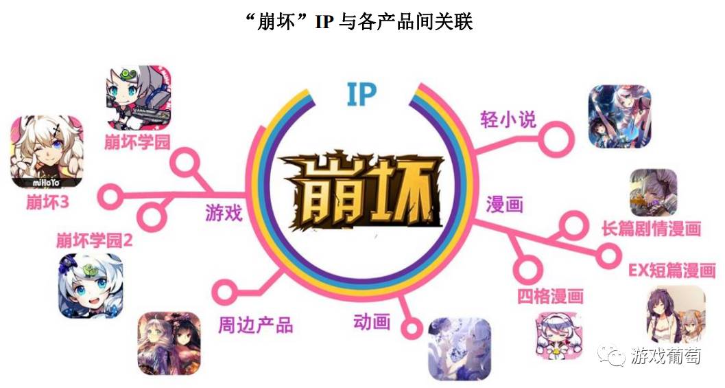 从独立团队到申报主板上市复盘米哈游的成长历程(图12)