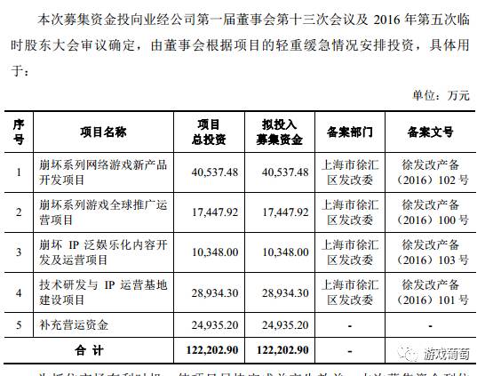 从独立团队到申报主板上市复盘米哈游的成长历程(图16)