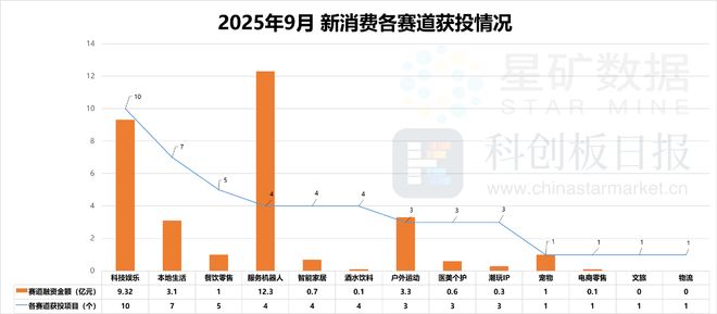 财联社创投通 VRAR成消费创投新趋势 消费企业扎堆北交所(图2)