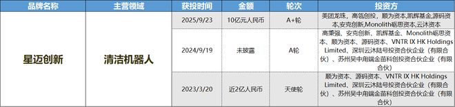 财联社创投通 VRAR成消费创投新趋势 消费企业扎堆北交所(图8)