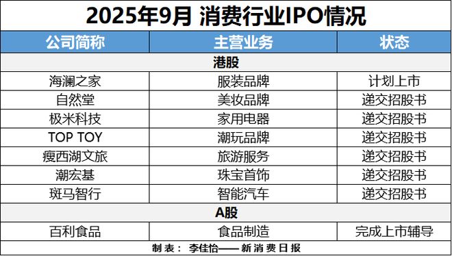 财联社创投通 VRAR成消费创投新趋势 消费企业扎堆北交所(图10)