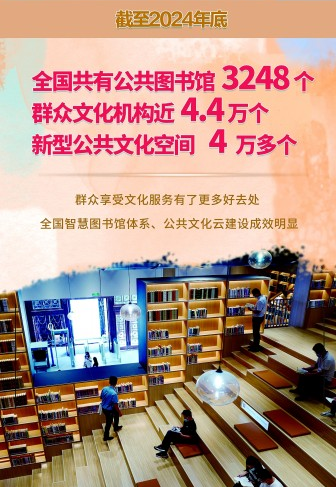 面向“十五五”：公共文化服务如何提质增效(图2)