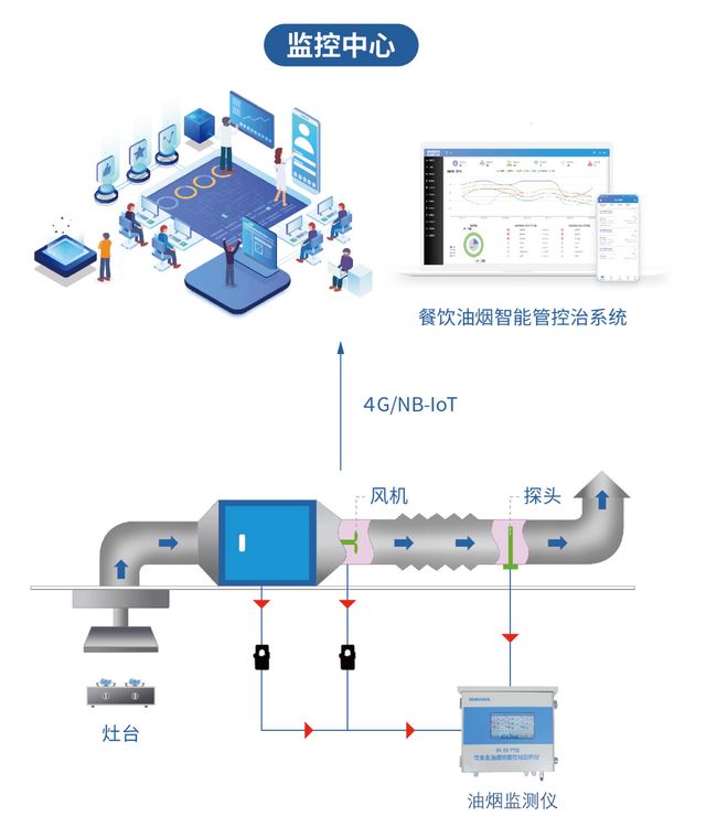 油烟监测仪——助力餐饮行业的绿色升级(图2)