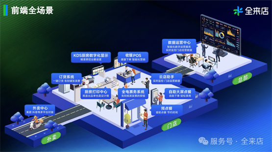 全来店自助餐解决方案：以数字化重构高效餐饮新范式(图7)