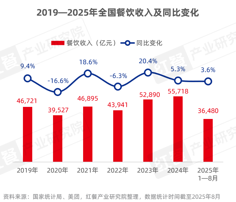 客如云AI五大智能体正式发布餐饮业迎来“人机协同”新纪元(图2)