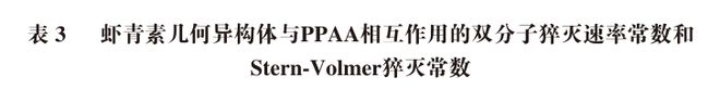 九游娱乐：《食品科学》：华南农业大学刘晓娟教授：全反式和顺式虾青素对胰腺α-淀粉酶的抑制效果差异及其机制(图8)
