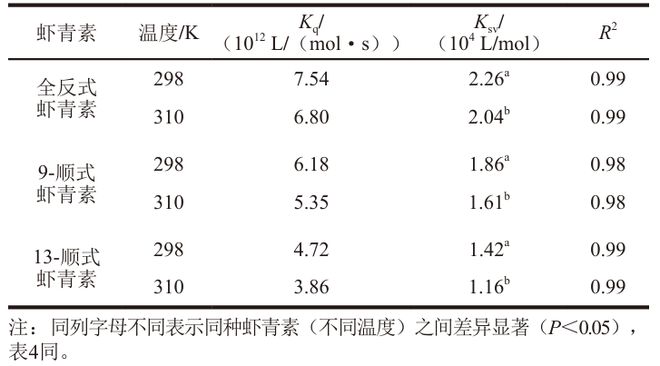 九游娱乐：《食品科学》：华南农业大学刘晓娟教授：全反式和顺式虾青素对胰腺α-淀粉酶的抑制效果差异及其机制(图9)