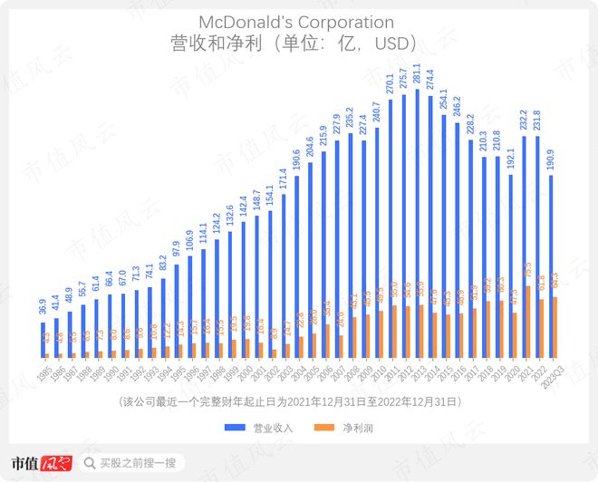 AI遇见“餐饮巨无霸”：麦当劳们的AI革命已经在路上了(图2)