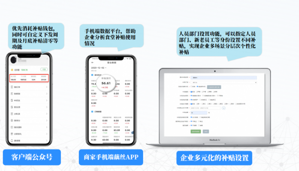 优信无限企业智慧食堂解决方案：降本增效+职工关怀双提升！(图2)