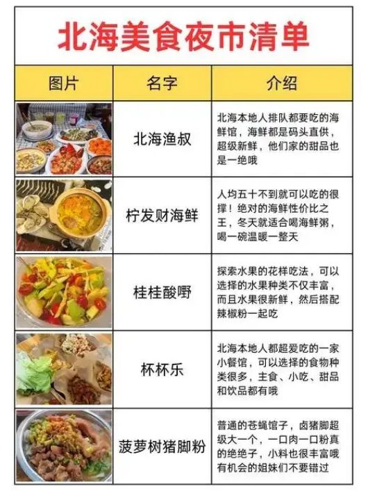 探索特色夜市：美食文化的深度体验指南(图2)