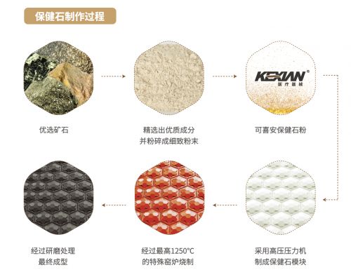 可喜安如何以“科技+服务”破解全人群健康场景痛点？(图1)