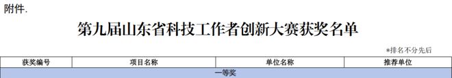 喜报：胃早安荣获山东省第九届科技工作者创新大赛一等奖(图2)