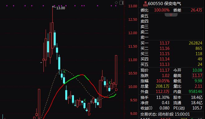 A股尾盘突发！301123最后10分钟20%封板！超级赛道涨停潮(图2)