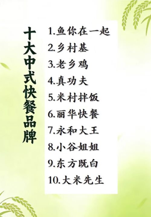 九游娱乐：热门中式快餐加盟连锁品牌 TOP10低门槛高回报创业首选(图1)