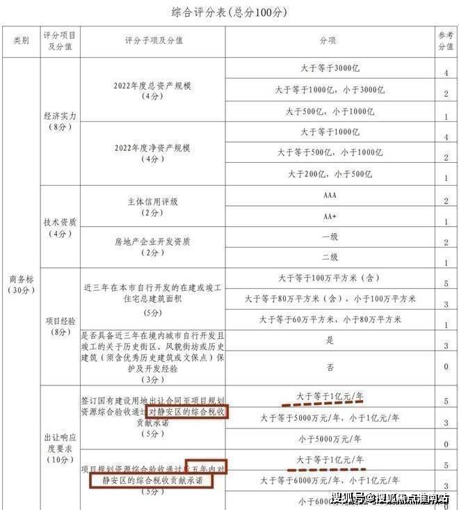 九游娱乐：静安里(售楼处)官方电话静安里售楼中心前台电线上海楼盘百科楼盘官方网站测评中心电话来电预约看房(图22)