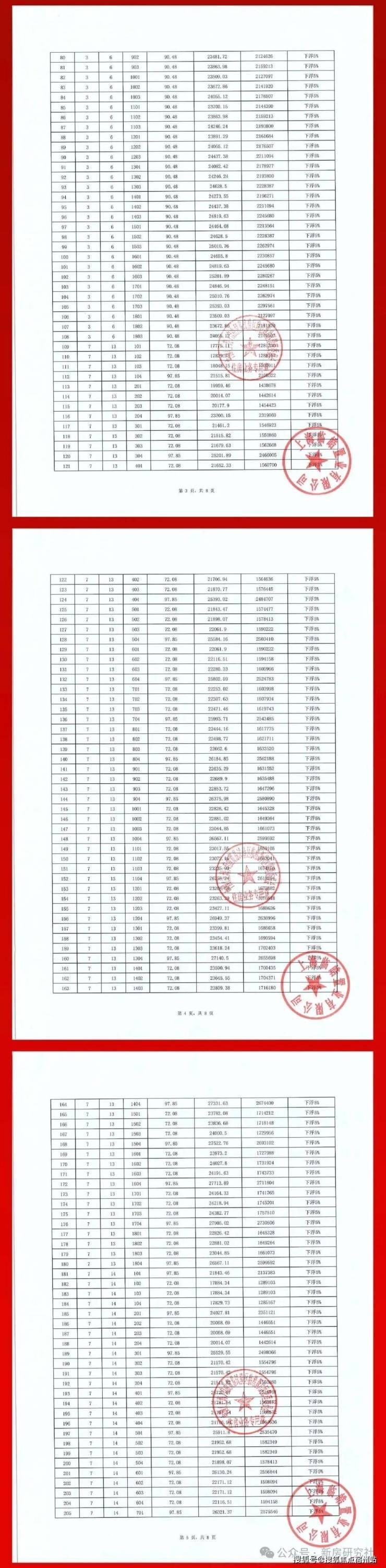 九游app入口：2026光明星城楼盘详情-(光明星城)售楼处电话-房价-户型配套售楼处电话-地址-房价-在售户型(图12)