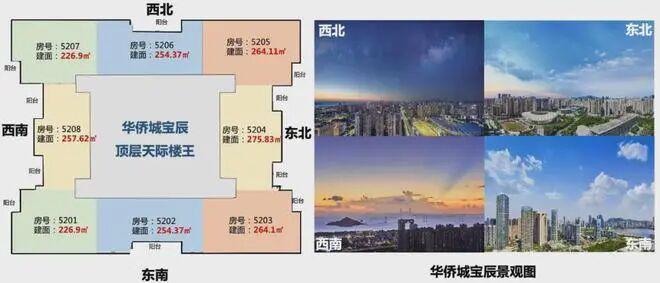 九游app入口：⚡官方臻选｜华侨城宝辰官方售楼处发布：2026峯层臻邸耀世启！(图15)