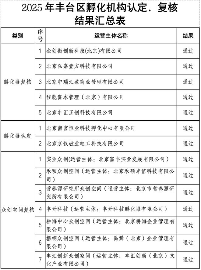 九游娱乐：砥砺创新之翼 铸就卓越之魂：营养源所新增荣誉资质(图3)
