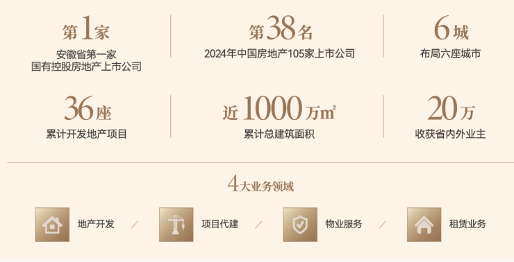 九游app入口：合肥琥珀星樾湾新房周边配套-价格(图4)