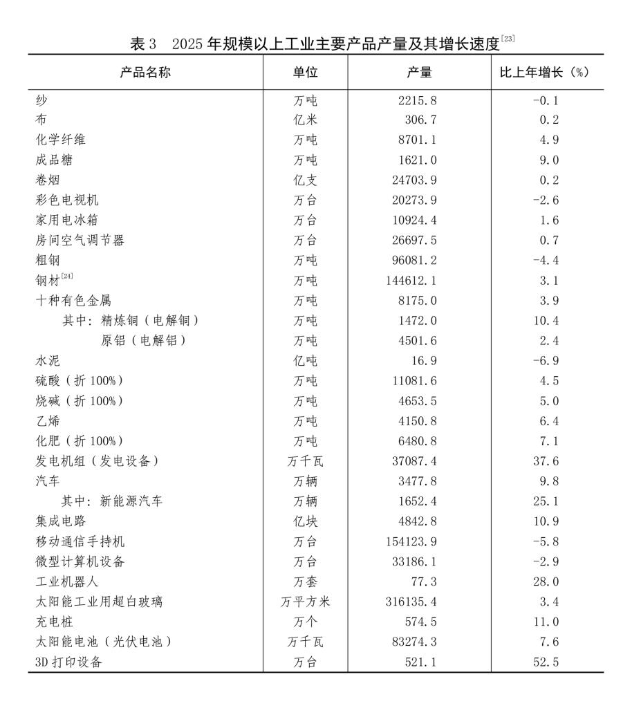 中华人民共和国2025年国民经济和社会发展统计公报(图10)