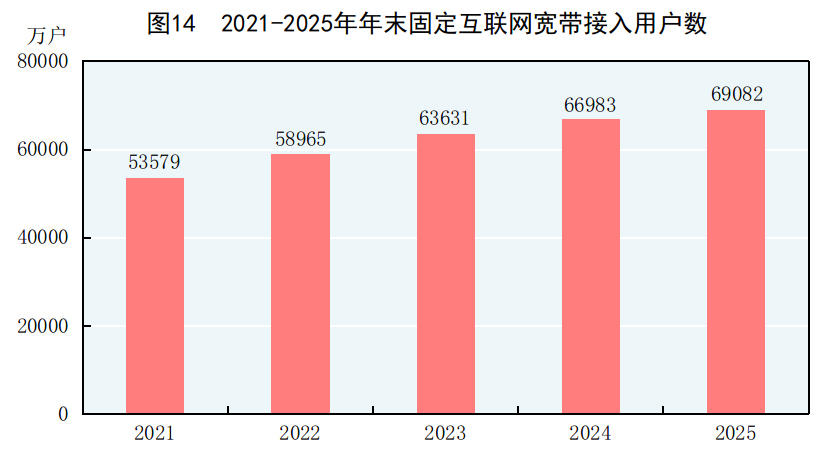 中华人民共和国2025年国民经济和社会发展统计公报(图17)