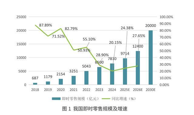 顺丰同城七载深耕以独立第三方之力重塑即时零售履约生态(图1)