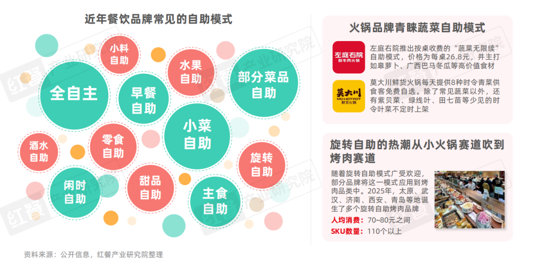 2025年餐饮行业热门赛道盘点一批热门概念相继涌现(图3)