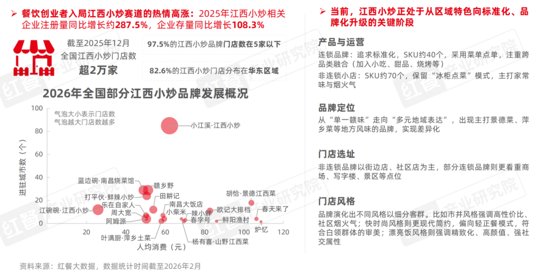 2025年餐饮行业热门赛道盘点一批热门概念相继涌现(图4)