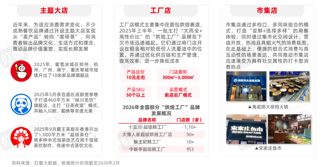 2025年餐饮行业热门赛道盘点一批热门概念相继涌现(图2)