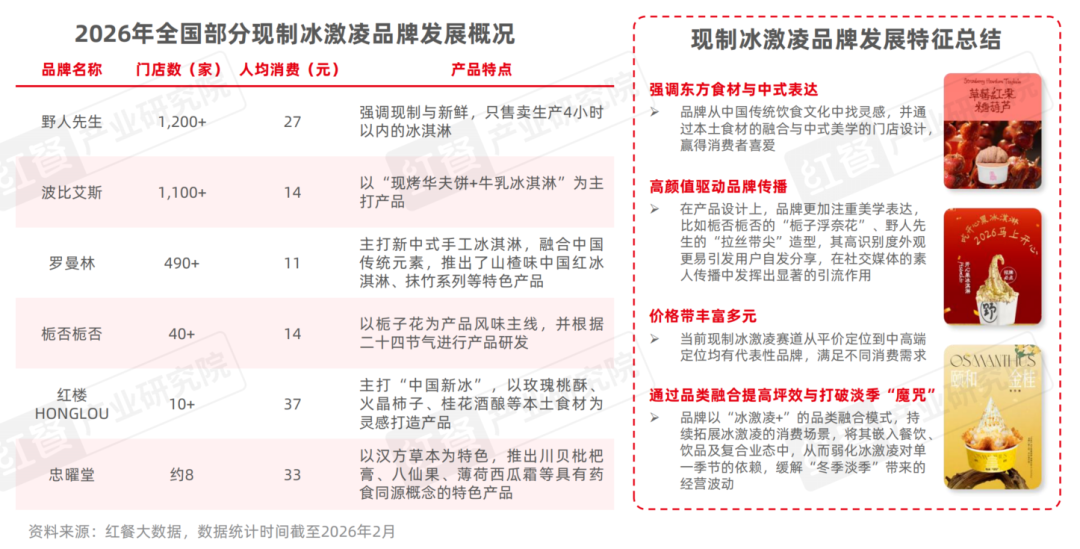 2025年餐饮行业热门赛道盘点一批热门概念相继涌现(图6)