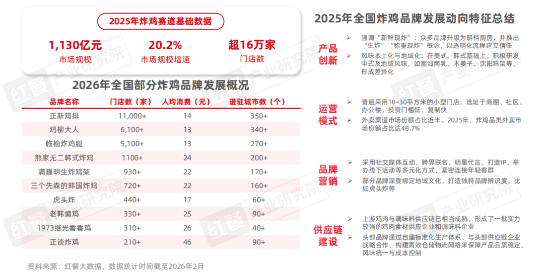 2025年餐饮行业热门赛道盘点一批热门概念相继涌现(图5)