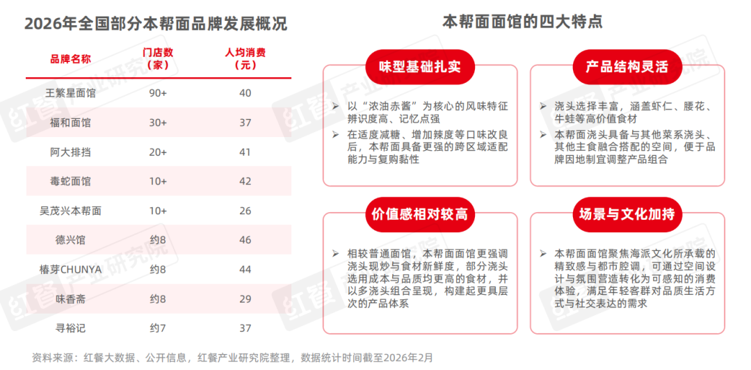 2025年餐饮行业热门赛道盘点一批热门概念相继涌现(图7)