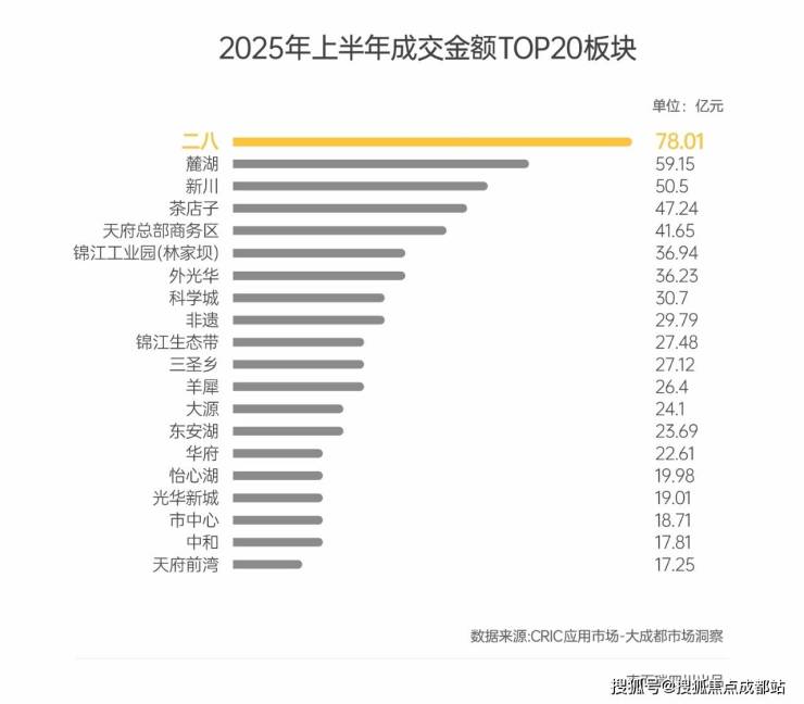 成都【锦樾序】售楼部电话(最新认证)丨售楼处公告：最新优惠活动_查看3月房价_在售户型面积区间_线上处_预约看房享优惠。(图4)