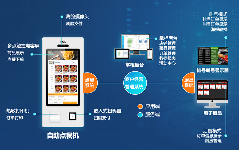 《餐饮降本增效创新策略研究报告2026》：年省超百万！这种新型节能手段正成为餐饮新趋势(图1)