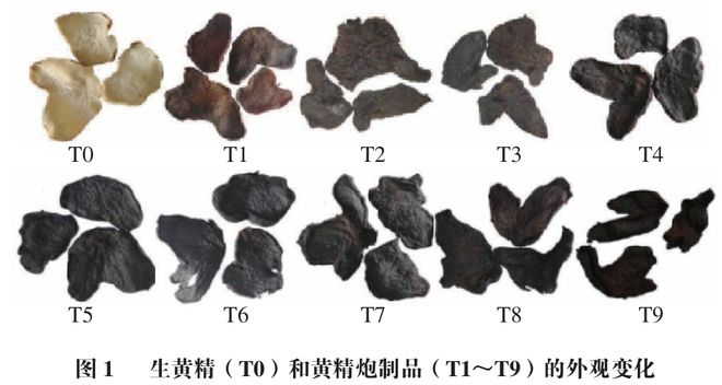 《食品科学》：华南理工大学王娟副研究员等：九蒸九制对黄精多糖和刺激性成分含量的影响及评价指标构建(图2)