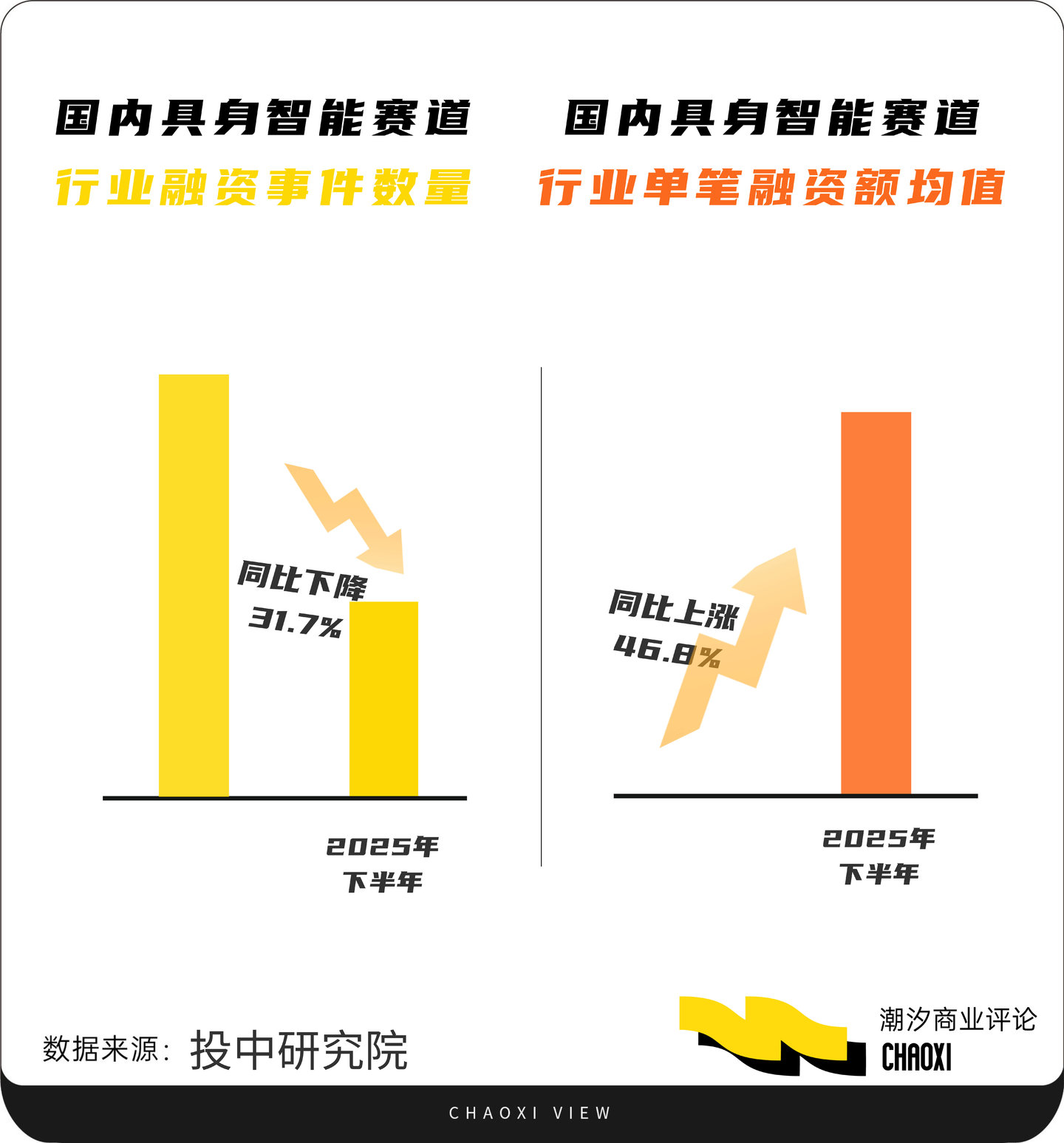 2026具身智能开始「清场」(图1)