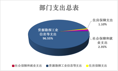 中国食品科学技术学会部门预算公开稿（2026年）(图2)