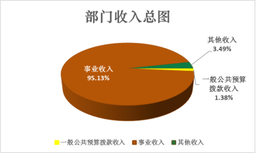 中国食品科学技术学会部门预算公开稿（2026年）(图1)