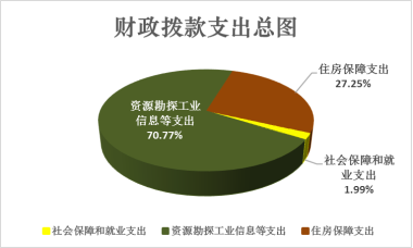 中国食品科学技术学会部门预算公开稿（2026年）(图3)