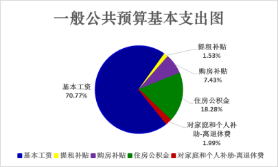 中国食品科学技术学会部门预算公开稿（2026年）(图5)