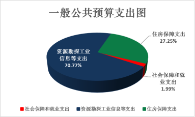 中国食品科学技术学会部门预算公开稿（2026年）(图4)