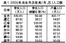 九游娱乐：2025年江门市国民经济和社会发展统计公报(图3)