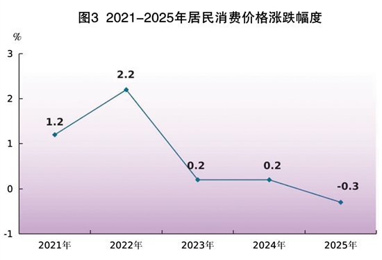 九游娱乐：2025年江门市国民经济和社会发展统计公报(图4)