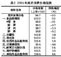 九游娱乐：2025年江门市国民经济和社会发展统计公报(图5)