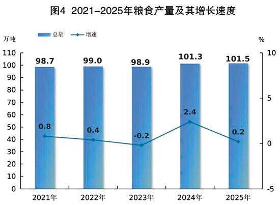 九游娱乐：2025年江门市国民经济和社会发展统计公报(图6)