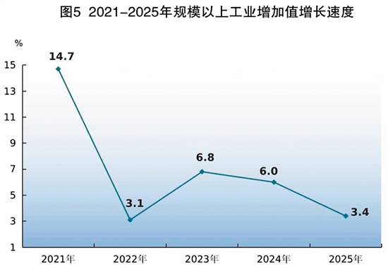 九游娱乐：2025年江门市国民经济和社会发展统计公报(图7)