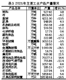 九游娱乐：2025年江门市国民经济和社会发展统计公报(图8)
