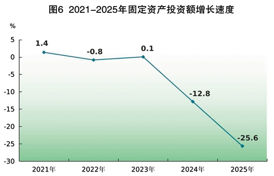 九游娱乐：2025年江门市国民经济和社会发展统计公报(图9)