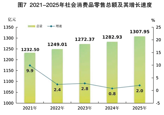九游娱乐：2025年江门市国民经济和社会发展统计公报(图11)