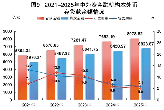 九游娱乐：2025年江门市国民经济和社会发展统计公报(图12)